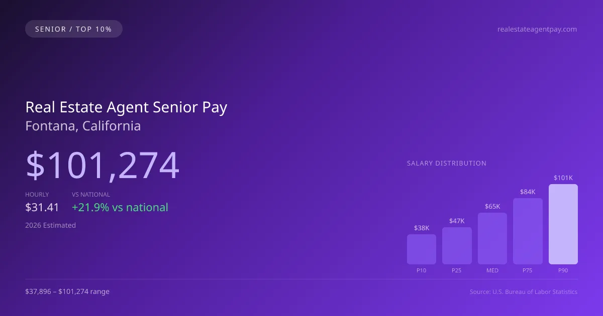 Real Estate Agent Senior Salary in Fontana, CA — 2026 est., based on 2025 BLS