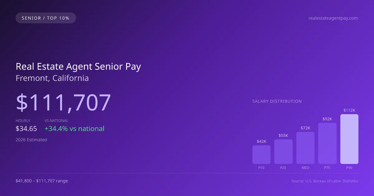 Real Estate Agent Senior Salary in Fremont, CA — 2026 est., based on 2025 BLS